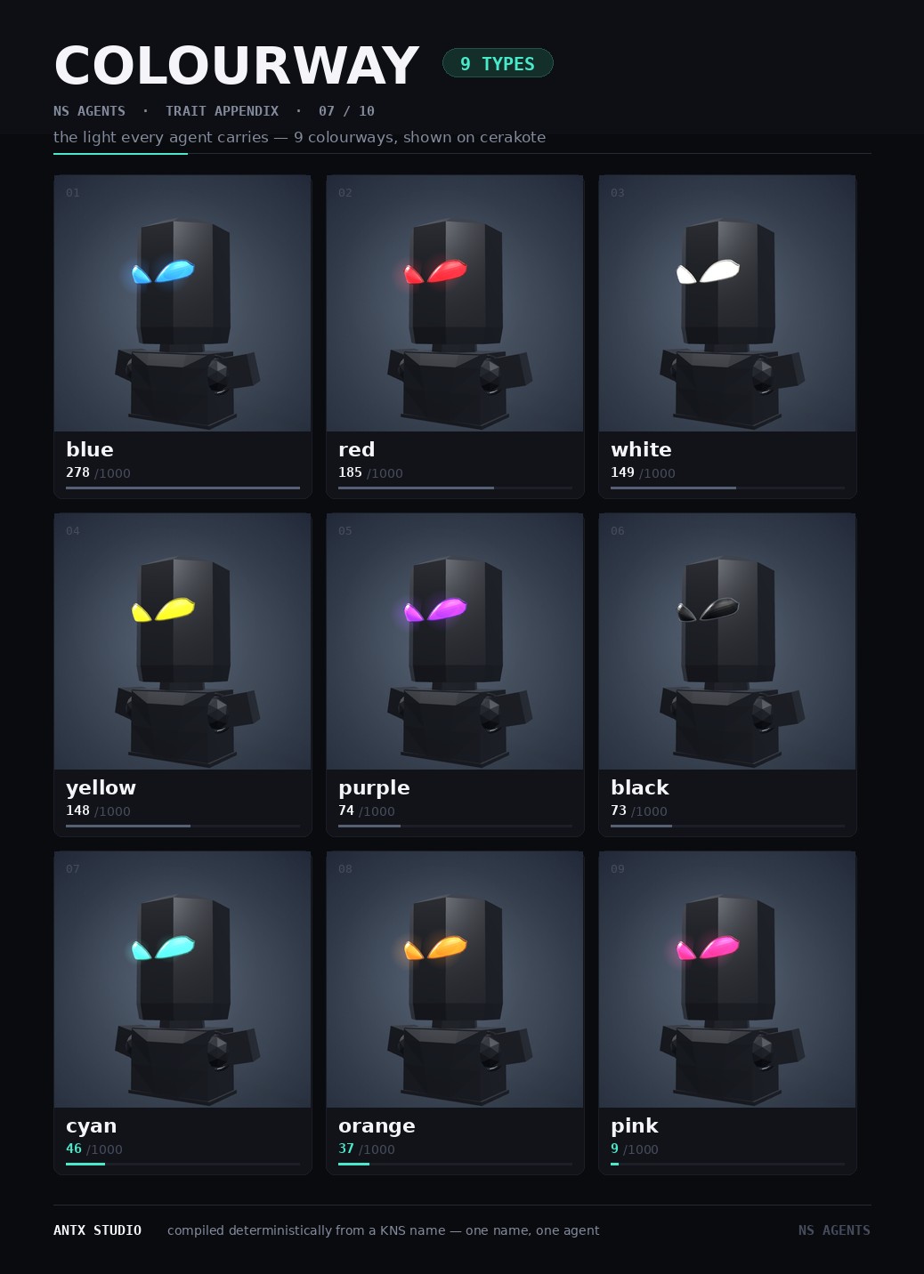 Colourway variants