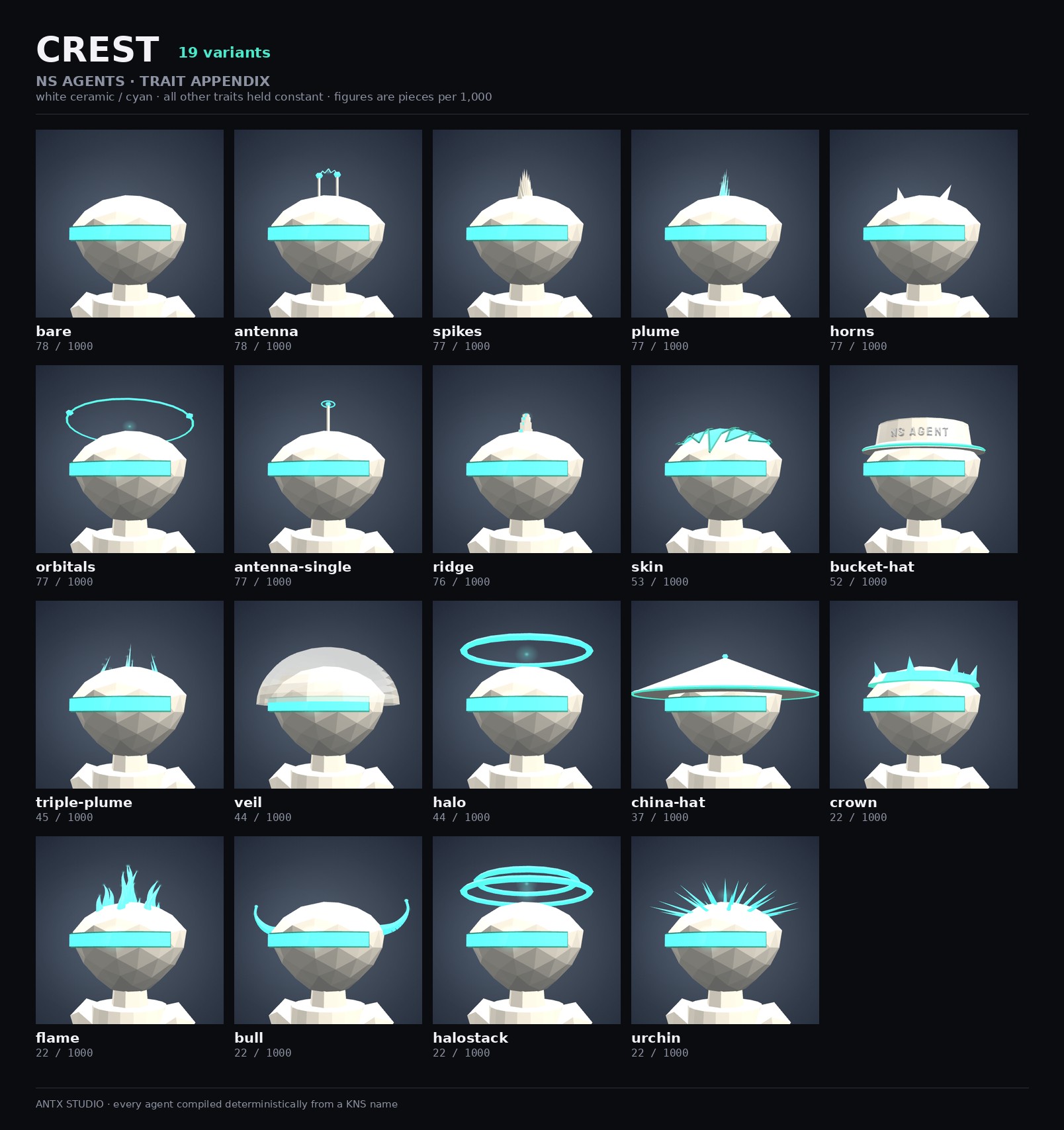 Crest variants