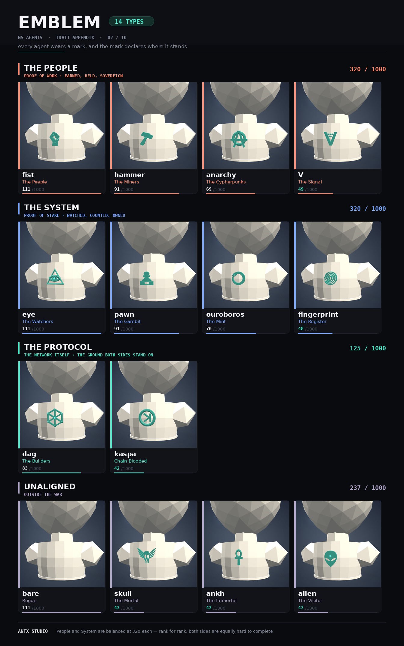 Emblem variants