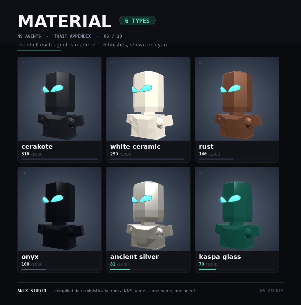 Material variants