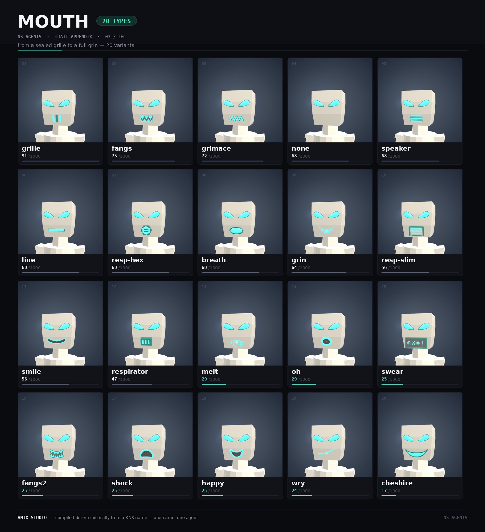 Mouth variants