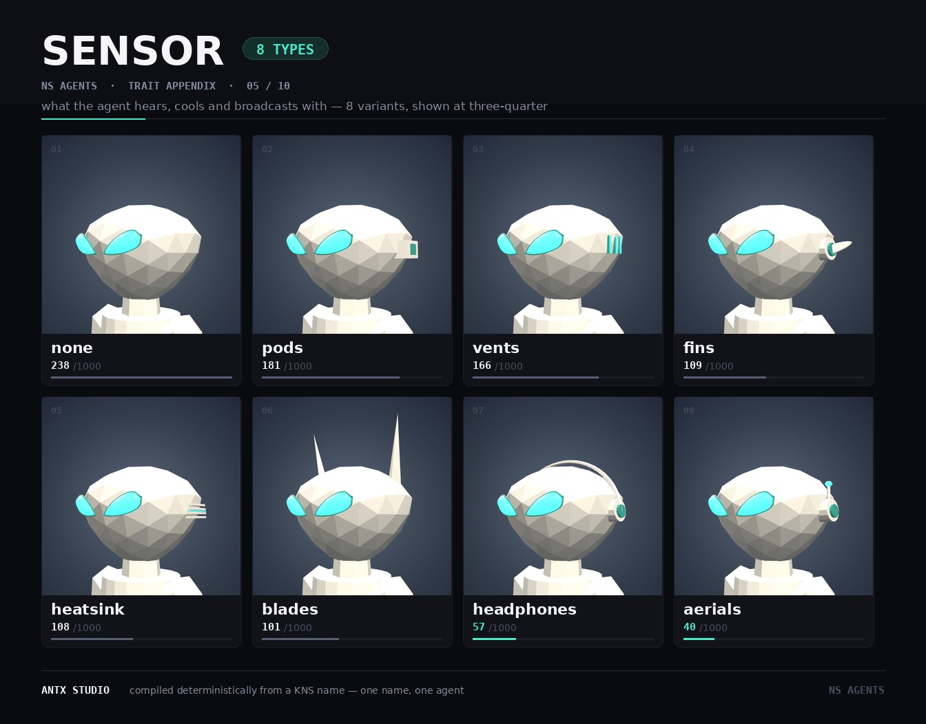 Sensor variants